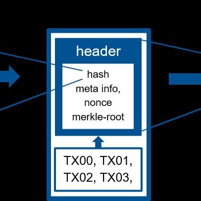 Bitcoin Tutorial 的图像结果