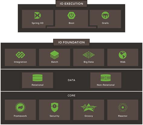 Image result for Spring.io