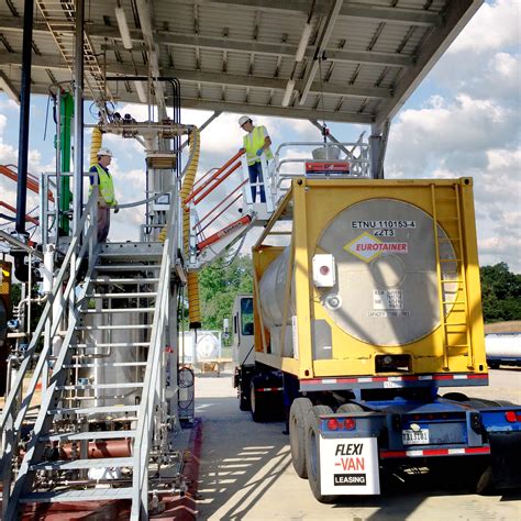 Image result for ISO Loading