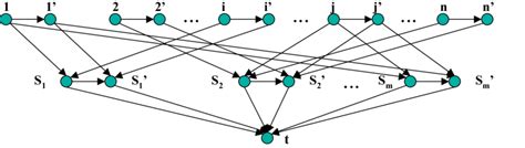 Image result for Vector Cover Problem NP-hard Using Satisfibility Problem