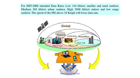 3rd Generation Cellular Network 的图像结果