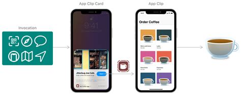 Image result for iOS App Clips
