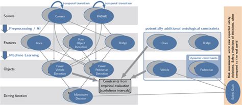 Probabilistic System 的图像结果