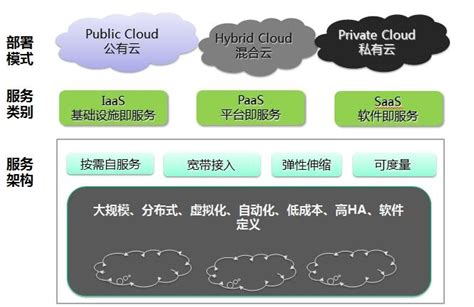 这4种云部署模式，说明云计算已成为数字化社会中枢 - 知乎