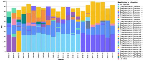 Image result for Full-Stack Chart Maker