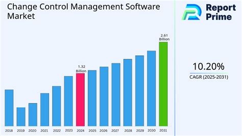 Image result for Change Control Management Software