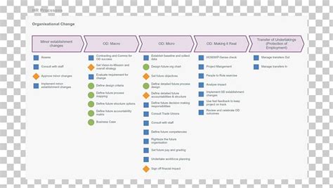 Image result for Bizagi Process Modeling