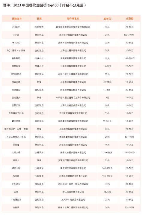 2023中国餐饮加盟TOP100（附榜单）_品牌_全国_招商