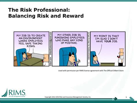 Image result for Rims Appraisal Process