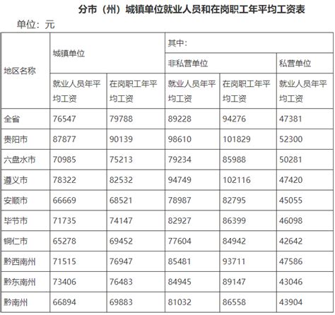 2010-2019年沧州市常住人口数量及人口结构分析_地区宏观数据频道-华经情报网
