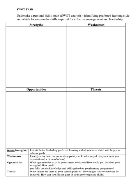 Image result for SWOT Exercise Template