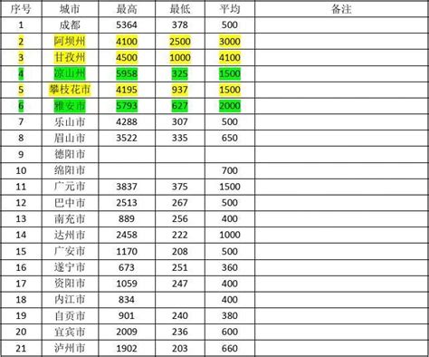 山东省人民政府 救助标准 2022年三季度全省城乡低保标准一览表