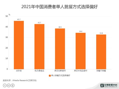 中国预制菜数字消费报告2023-饿了么_报告-报告厅