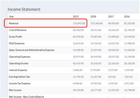 Image result for Operating Performance