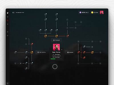 Building a Skill Tree Programming 的图像结果