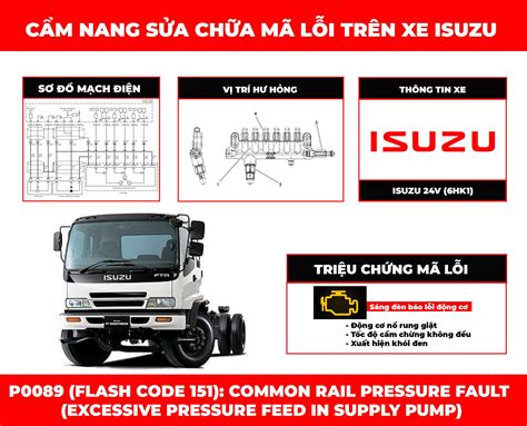 Image result for P0089 Code