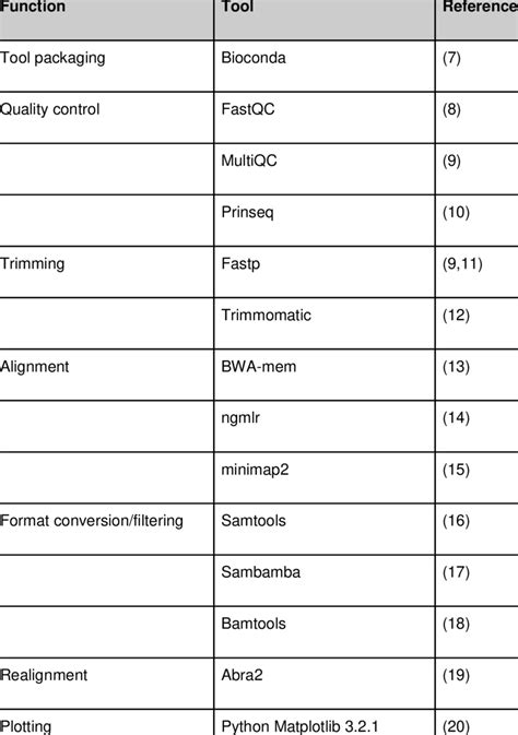 Bioinformatics Tools 的图像结果