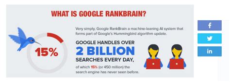Image result for Google Rankbrain Algorithm Update