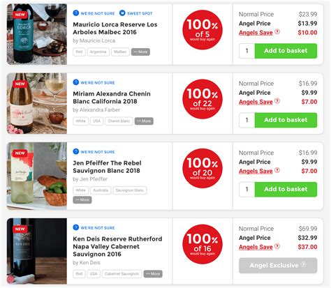 Naked Wines Review (2021) - Urban Tastebud