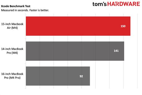 MacBook Comparison Chart 的图像结果