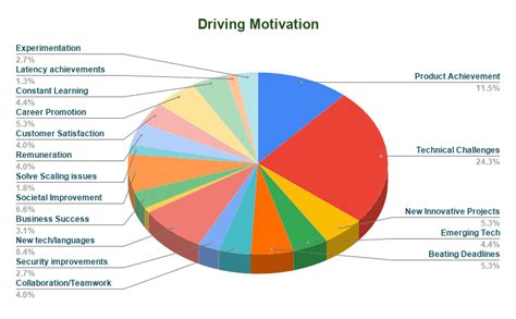 Image result for JavaScript for Prices