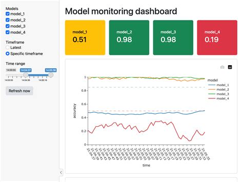 Python Shinylive 的图像结果