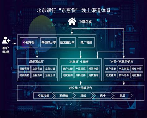 助贷变局调查：贷款分发遭遇新烦恼，民营银行无担保分润模式受欢迎-银行频道-和讯网