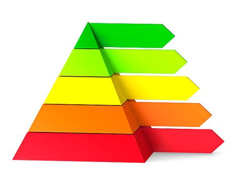Image result for Digital Menu Pyramid