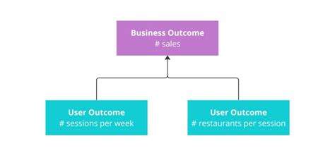 Outcome Example 的图像结果