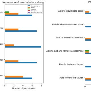 Feedback Management System User Interface 的图像结果