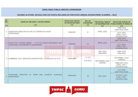 TNPSC Revised Annual planner 2024 [Download] - 2025 for Upcoming Exams ...