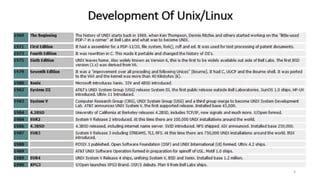 Image result for Unix Linux Operating System