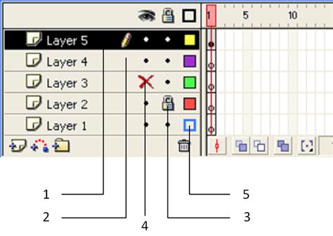 Image result for Cell Animation