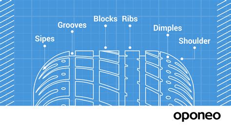 Tyre Tread Patterns, Construction and Types » Oponeo.ie