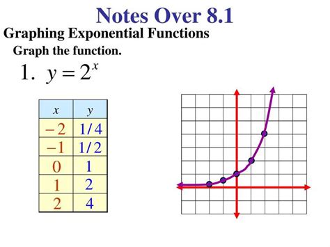 Image result for Graphing Exponential Functions