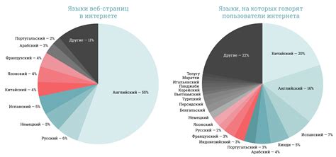 Русский самый сложный язык в мире