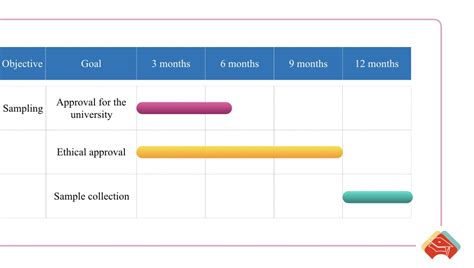 PhD Study Plan Sample 的图像结果
