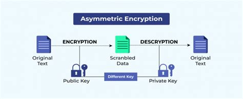 Image result for Encryption Key Generator
