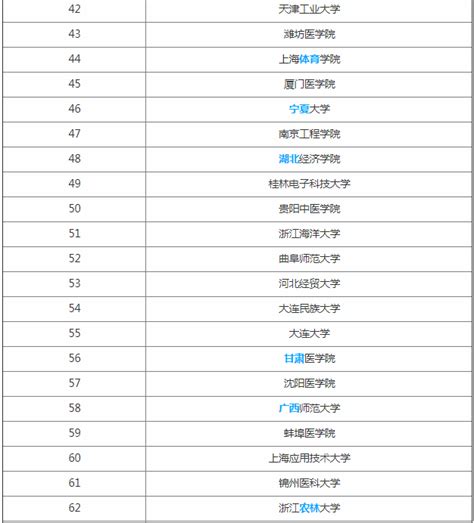 2019全国39所985大学排名名单一览表（完整版）_之列