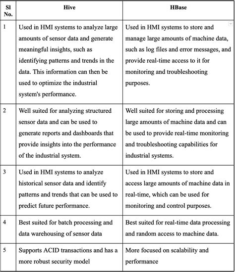 Image result for Java Interface in Big Data Analytics