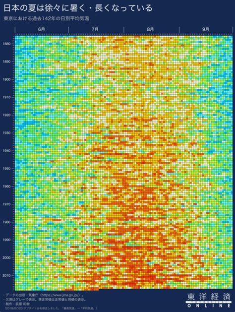 Image result for Computer Science Map