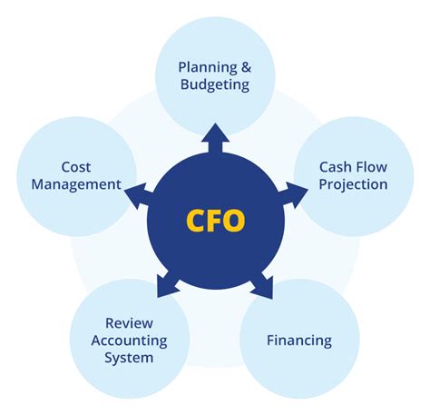 CFO人开讲-浅谈集团财务管控之体系设计
