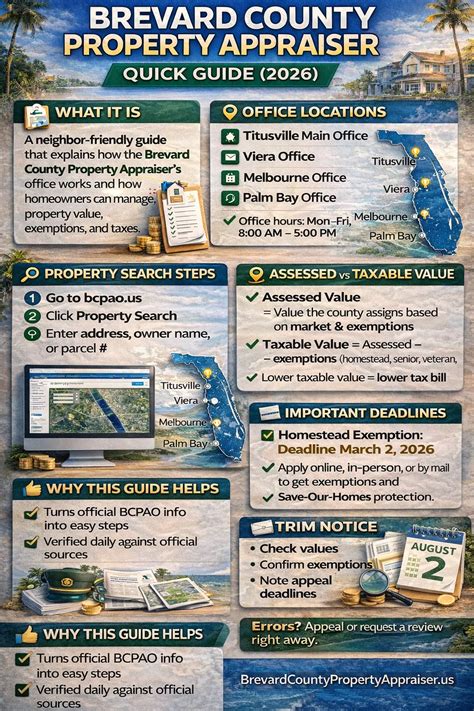 Brevard County Property Appraiser (BCPAO) Official 2026