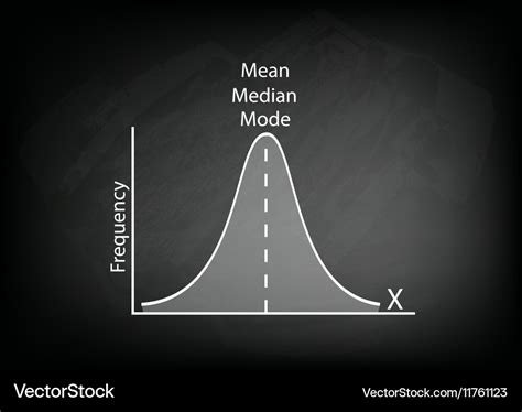 Image result for General Normal Distribution