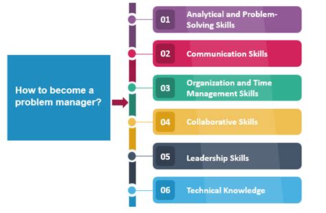 ITIL Problem Mgmt 的图像结果