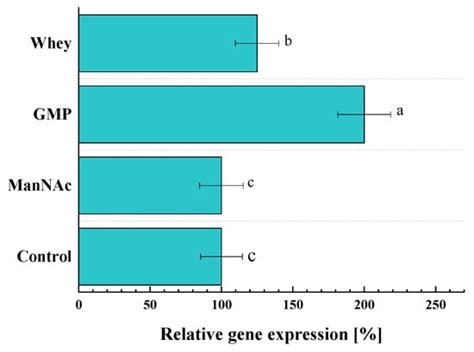Sci | An Open Access Journal from MDPI