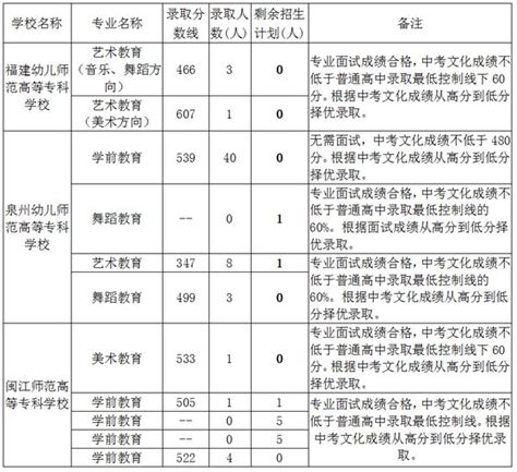 上海250所高中一本率、综评率、分数线汇总！给娃选高中，看这篇就够了！_【阳光家教网家长课堂】