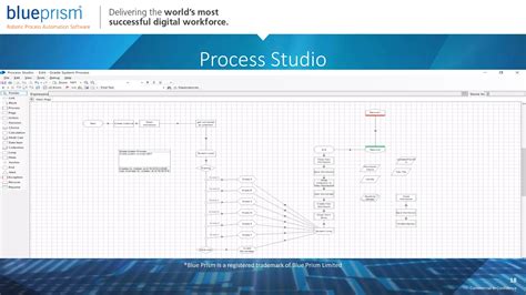 Image result for Blue Prism Full Programs Examples