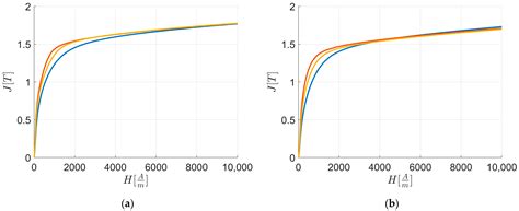 A Novel Approach for Evaluating the Influence of Texture Intensities on ...