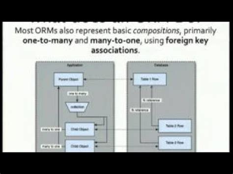 Image result for SQLAlchemy Examples